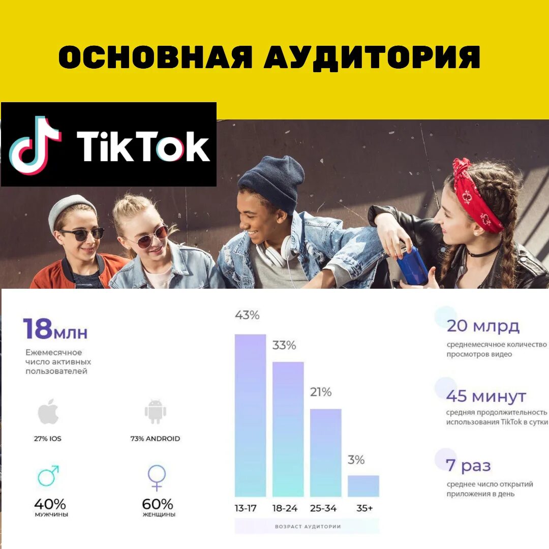 Https vt tiktok com zsfqu26og. Аудитория тик ток. Статистика аудитории тик тока. Возраст аудитории тик ток. Возраст аудитории тик ток 2021.