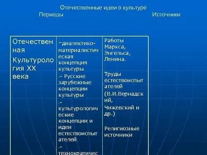 Отечественные источники