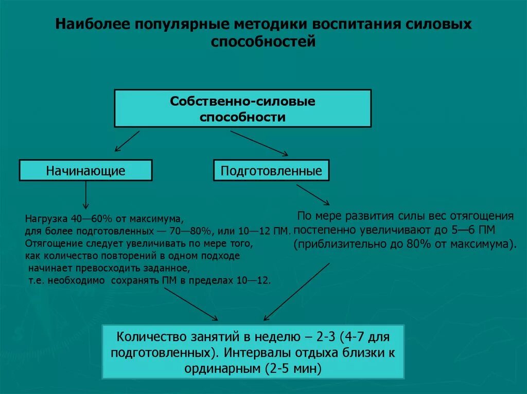 Воспитание 5 метод. Средства воспитания скоростно-силовых способностей. Методика воспитания силовых способностей. Основные методики воспитания силовых способностей. Средства, методы, методики воспитания силовых способностей. Кратко.