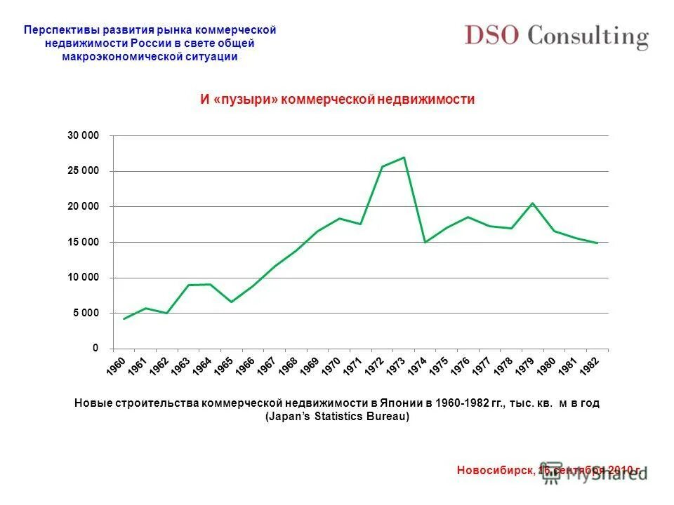 в вопросе развития рынка. в вопросе развития рынка. перспективы развития рынка. Rway презентация. в вопросе развития рынка.