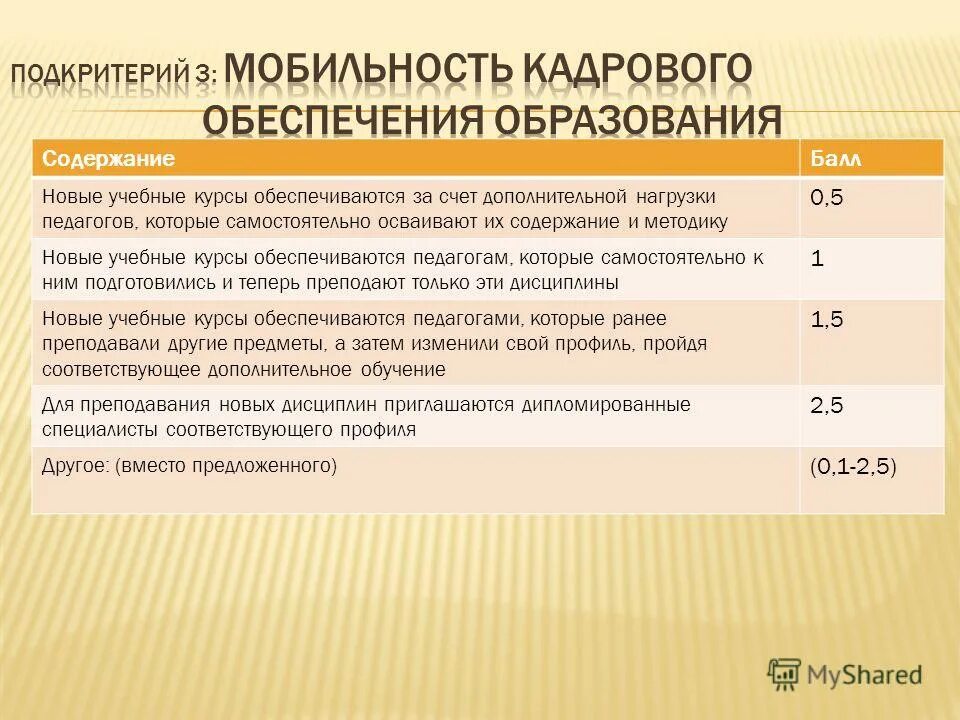 социальный педагог нагрузка