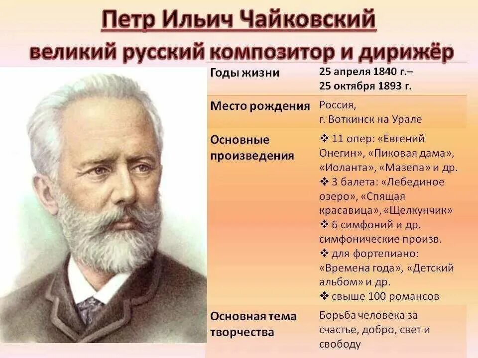 5 известных романов. 5 Известных балетов Петра Ильича Чайковского. Великом композиторе Петра Ильича Чайковского.