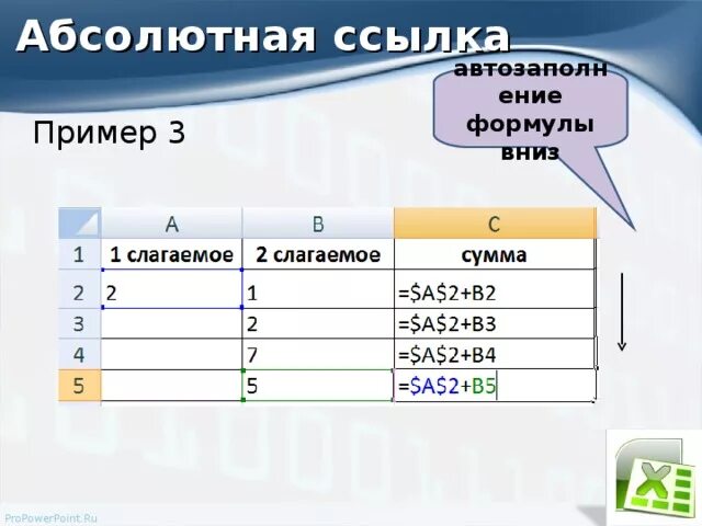 Урок на тему "Относительные и абсолютные ссылки в Excel" - информатика, уроки