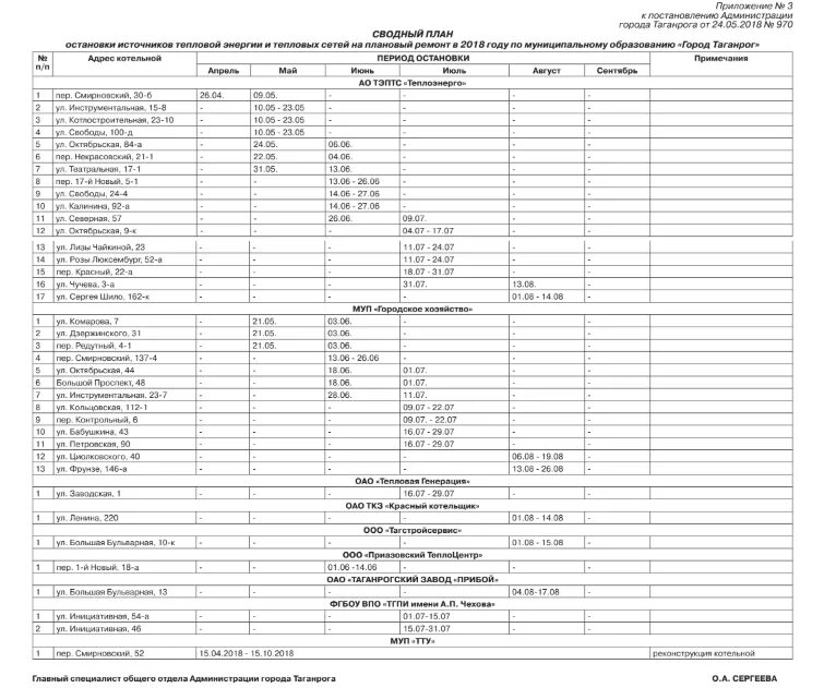 Когда включат воду в таганроге. Муп управление водоканал таганрог. Вода таганрог. Гвс таганрог. Когда включат воду в таганроге.