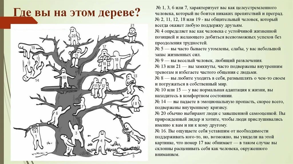 Тест на человека искусства. Пип Уилсон дерево с человечками. Тест человечки на дереве интерпретация для детей. Проективная методика дерево Пономаренко. Тест Уилсона дерево с человечками.