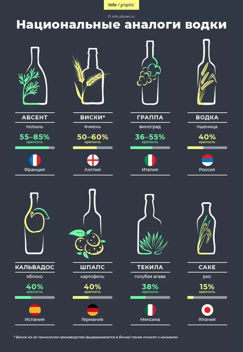 Алкогольные напитки названия. Крепкий алкоголь названия. Разные алкогольные напитки названия. Алкогольный напиток 40