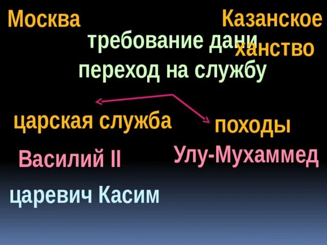 Распад золотой орды и его последствия 6. Распад золотой орды. Распад золотой орды и его последствия разгром Тимуром золотой орды. Распад золотой орды и его последствия таблица. Последствия распада золотой орды 6 класс таблица.