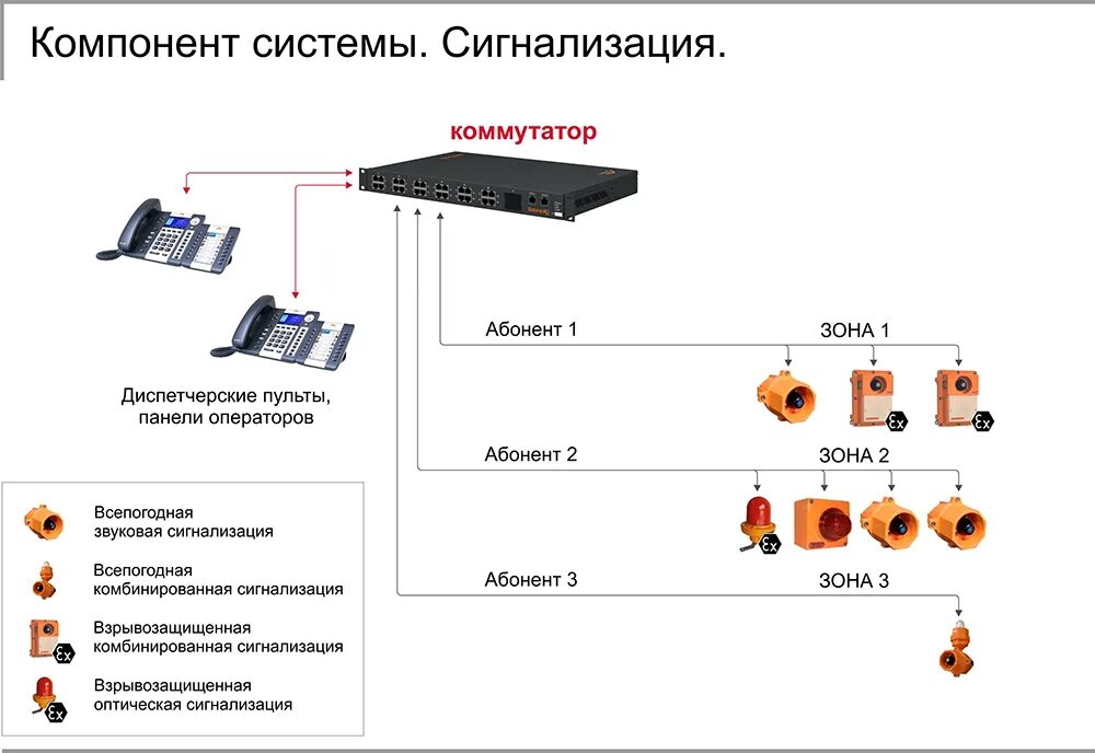 Децентрализация управления. System component. Система управления виртуализацией. Хранилище данных (data store). Схема сигнализации нагрева букс.