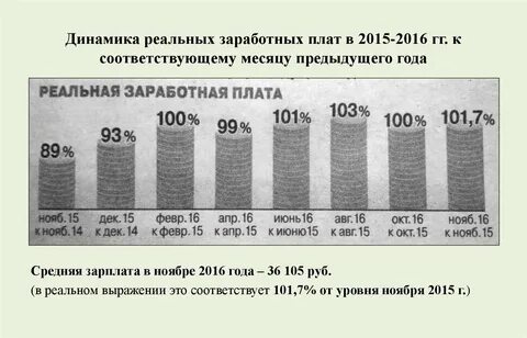 Заработная плата 2016