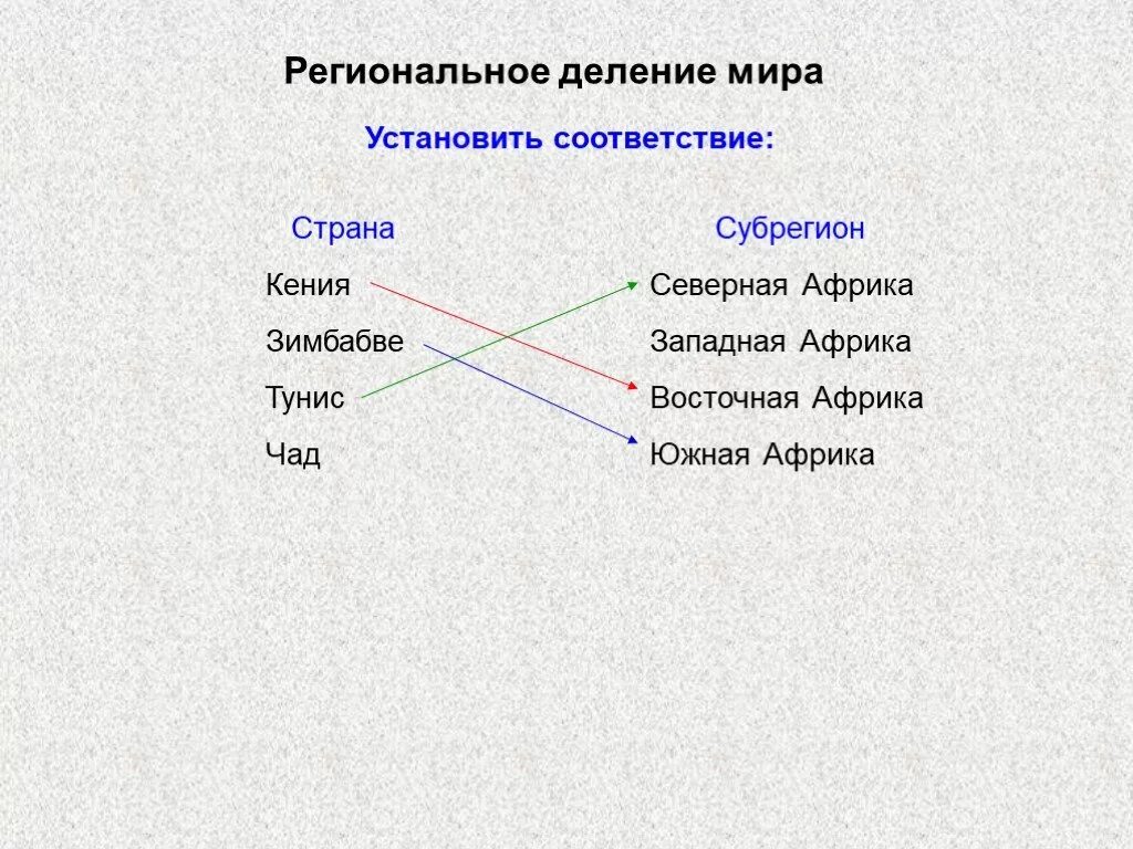 Региональное деление стран. Установите соответствие субрегионы страны