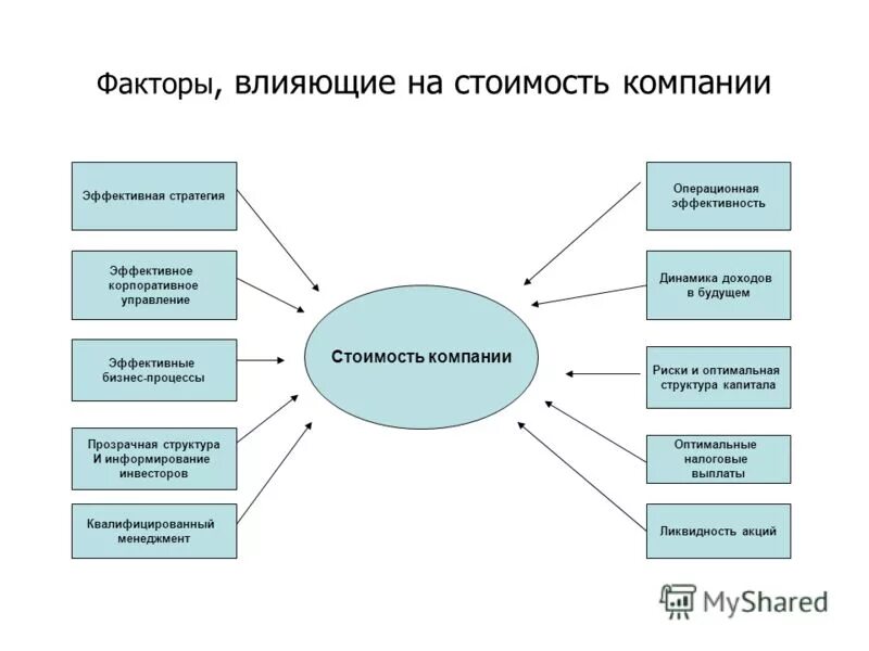 Работы оказывающие влияние на безопасность объекта