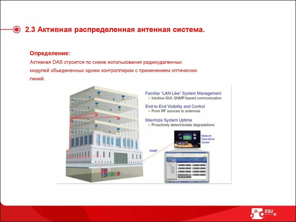 Das system. Распределенная антенная система. Активная распределенная антенная система. Активной распределенной антенной системы. Das система.