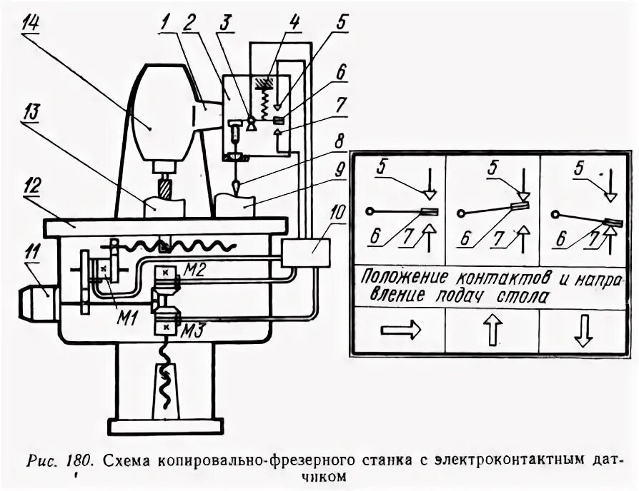 рис 180. плов в детском саду фото. рис 180. рис с овощами турция. плов с курицей грамм.