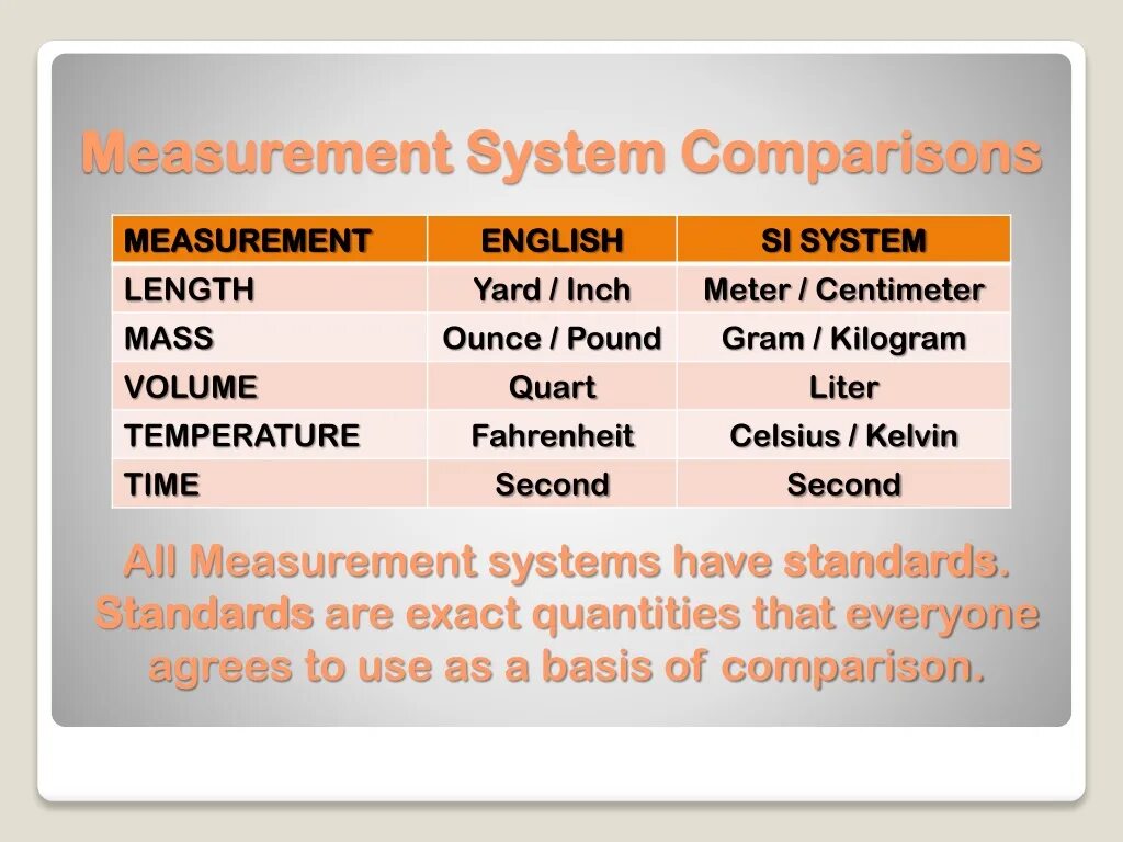 System comparison