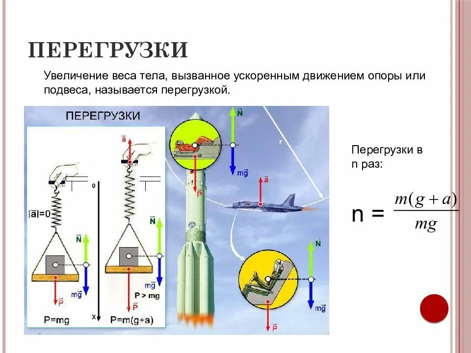 Опору увеличивается если