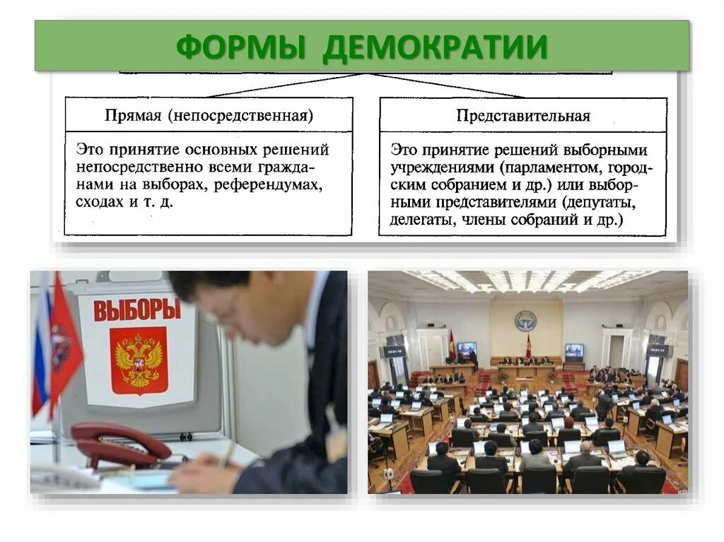 Демократии 1 прямая 2 представительная. Прямая и представительная демократия. представительная демократия примеры. прямая и непосредственная демократия. непосредственная и представительная демократия.