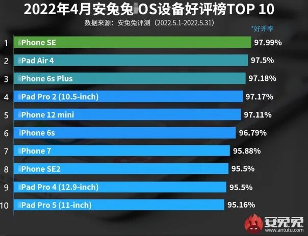 Смартфон камера тест. Топ смартфонов 2021 украина. Рейтинг смартфонов 2024г. Топ 10 телефонов 2023 с хорошей камерой. Смартфон камера тест.