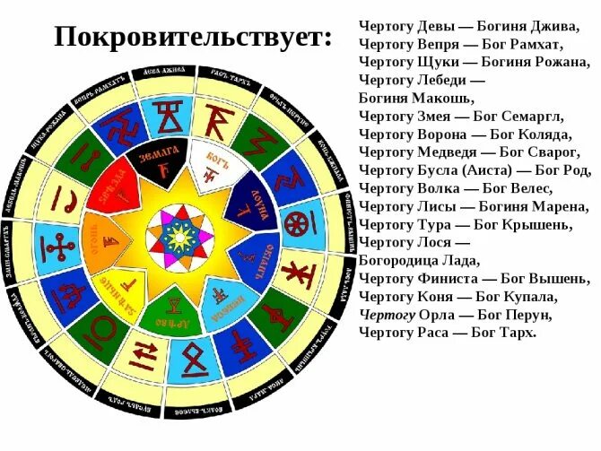 Определить славянский чертог. Чертоги сварожьего круга. славянские обереги по дате рождения. славянские оберёг по дате рождения. славянский бог рамхат чертог вепря.