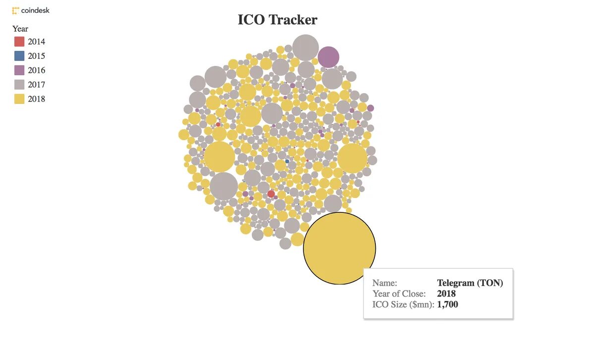 Года ico. Размер ico. telegram ico. телеграм тон коин.