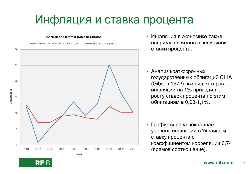 Инфляция и ставка процента. Инфляция и процентная ставка. Показатели инфляции в экономике. Инфляция и процентные ставки. Повышение на 3 процента