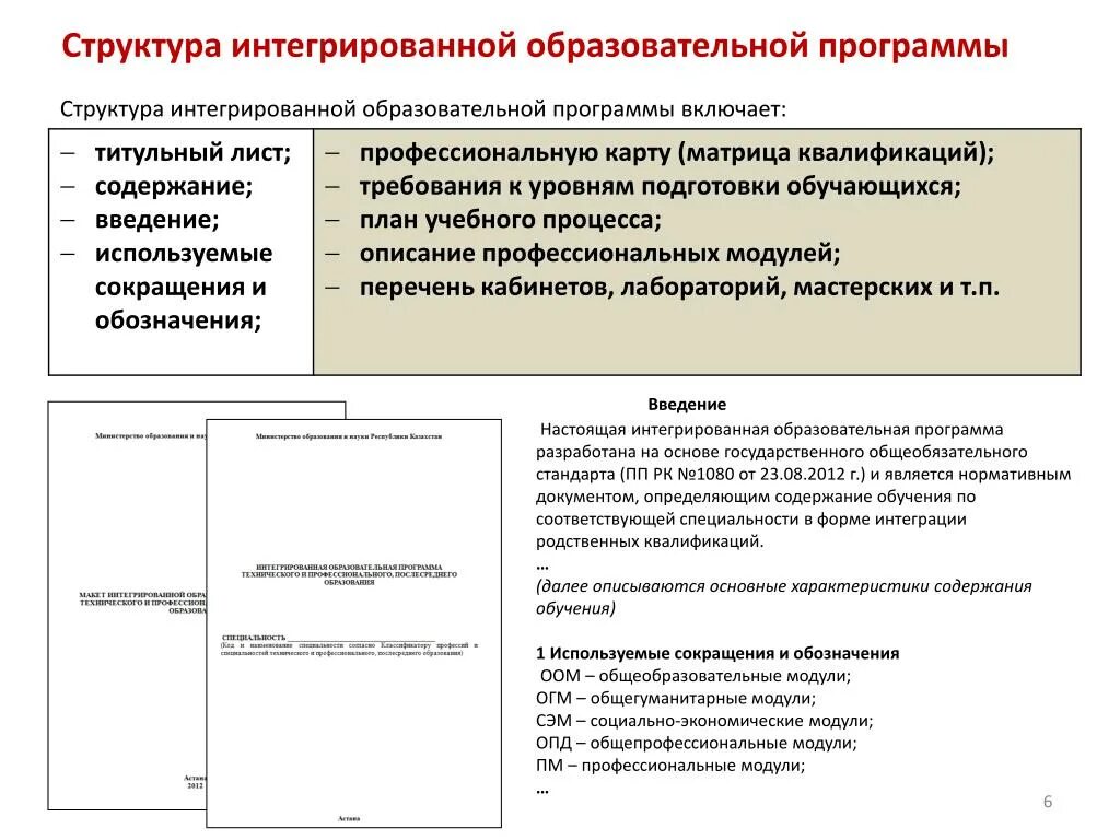 Уровни интеграции в образовании. Комплексный комбинированный интегральный образовательная область. Карта учреждений образования. Интеграционная образовательная среда это.