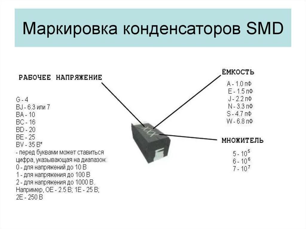 Как определить конденсатор. Маркировка smd конденсаторов таблица. маркировка чип конденсаторов электролитических. чип конденсатор маркировка smd. маркировка смд танталовых конденсаторов.