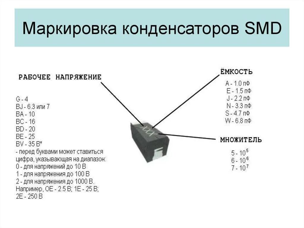 Конденсатор какой буквой. Маркировка SMD конденсаторов таблица. Маркировка чип конденсаторов электролитических. Маркировка полимерных конденсаторов SMD. Маркировка СМД танталовых конденсаторов.