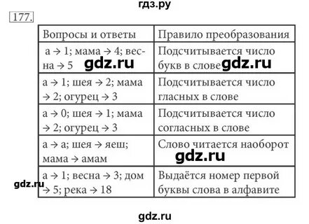 Информатика 5 класс номер 175