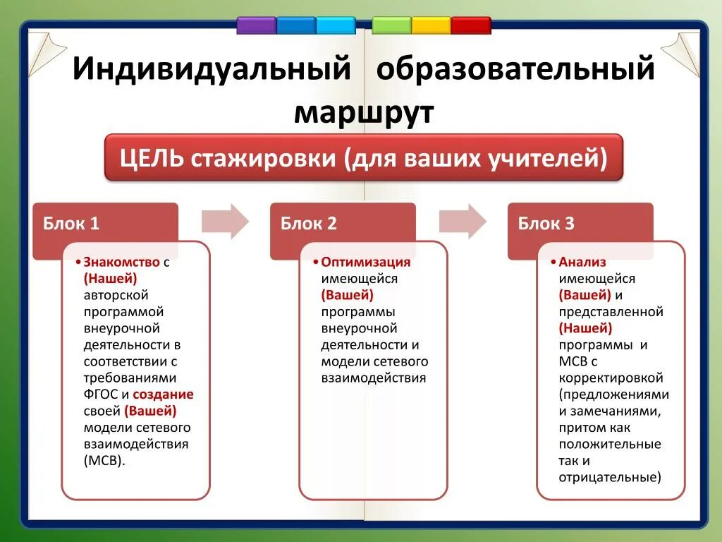 Автор образовательного маршрута. Типы индивидуальных образовательных маршрутов. Индивидуальный образовательный маршрут. Классификация ИОМ. Виды индивидуального образовательного маршрута.