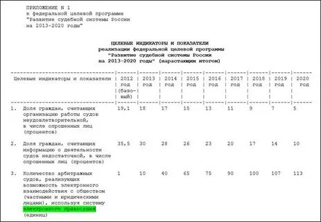 Федеральные целевые программы 2024