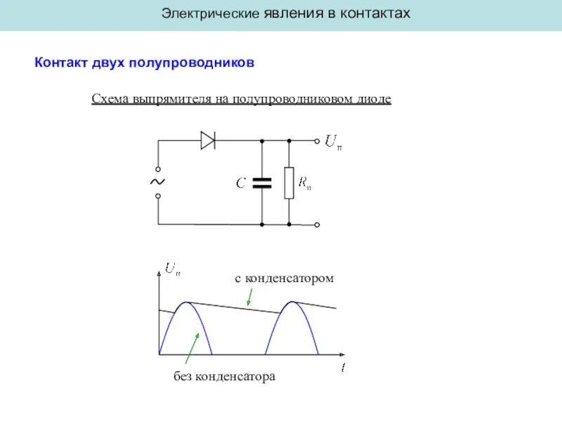 Самоиндукция формула схема. Окклюзия схема физиология. Центре облегчения. Явление схема. Явление электромагнитной самоиндукции.