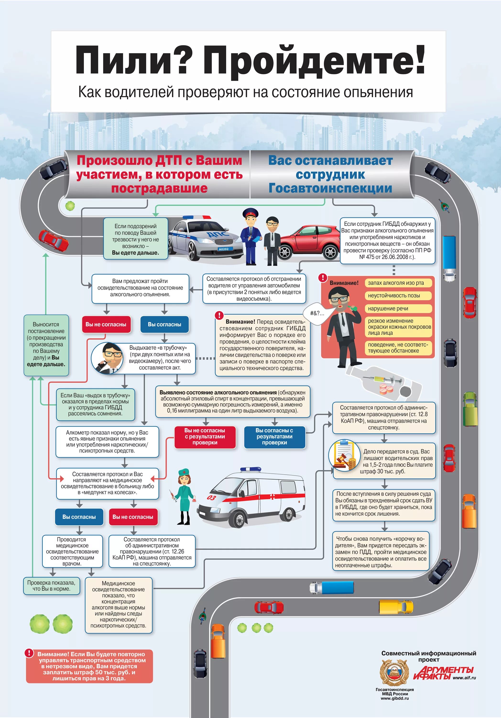 Алгоритм освидетельствования на алкогольное опьянение. Памятка ДТП для водителей. Инфографика водитель. Схема правил дорожного движения для водителей. Можно ли передавать управление автомобилем
