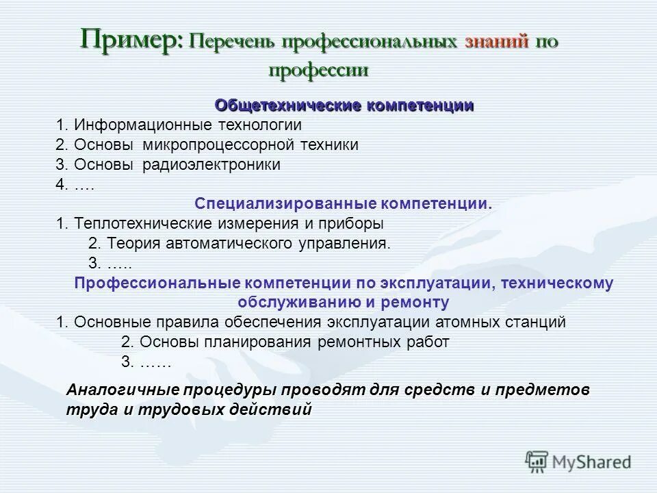 Реестр профессионального образования