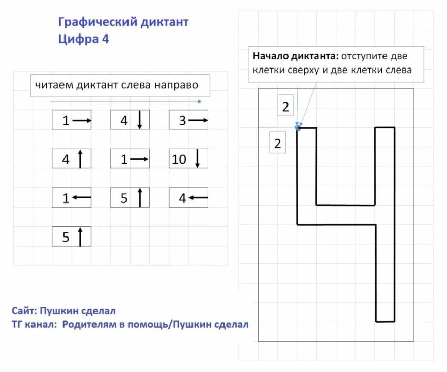 Разбираем задания на цифровой диктант 2025 60. Графический диктант цифра 5. графический диктант цифра 4. цифры по клеточкам.