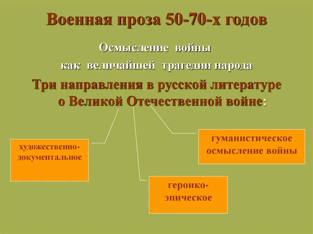 Прозы великой отечественной войны произведения. Три направления военной прозы. Три направления военной литературы. Военное направление в литературе. Особенности военной прозы.