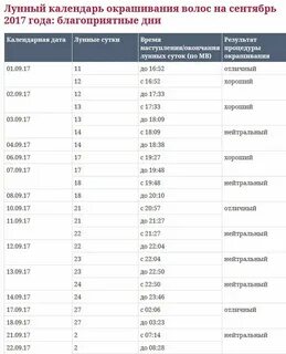 лунный календарь окрашивания волос август