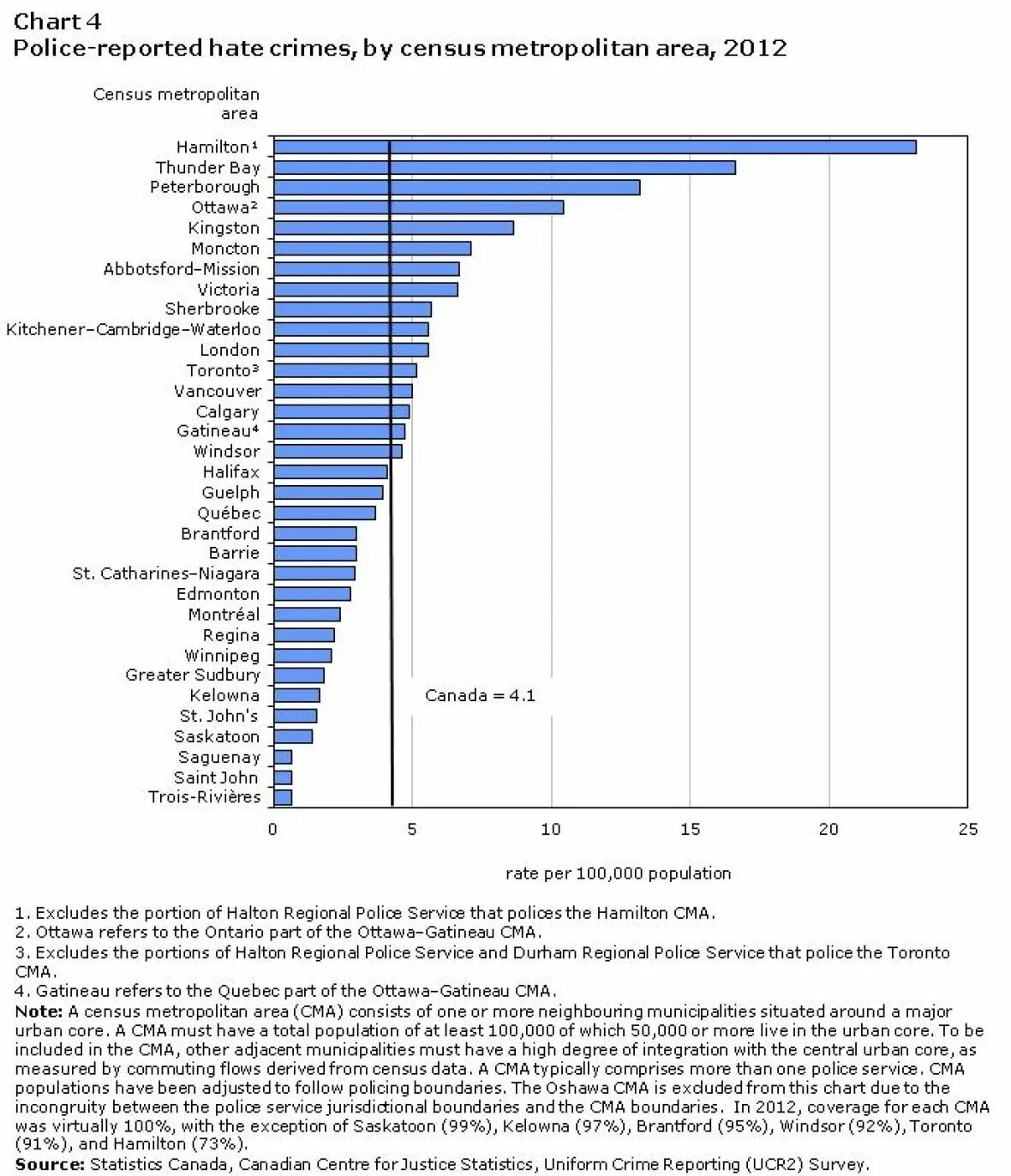 Criminal report. Шаблон police report. Reporting crimes. Police report. Statistics of criminals age.