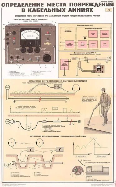 Определение повреждение кабеля. Методы определения мест повреждения кабельных линий. Методы определения мест повреждения кабельных линий электропередач. Приборы для определения места повреждения кабельной линии. Методики поиска места повреждения кабельной линии.