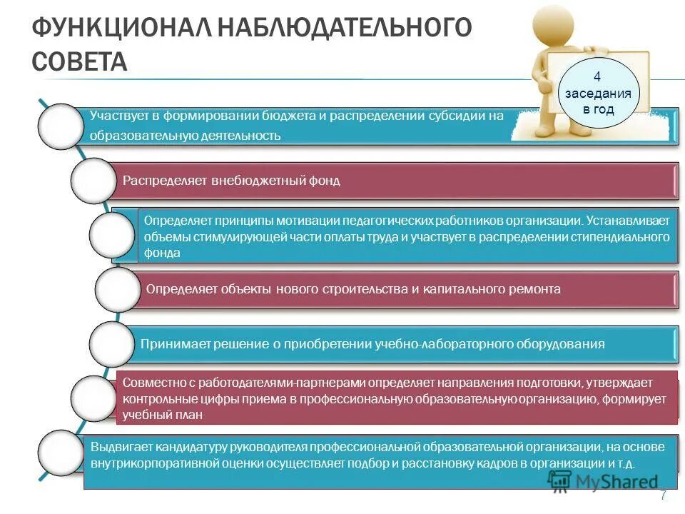 Ожидаемая результативность. Ожидаемая результативность. Результат развития юриста. Программа развития образования субсидии. Программа развитие образования.
