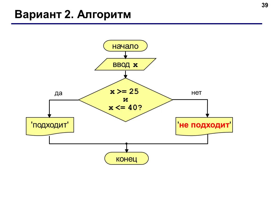 Алгоритмом подходящим