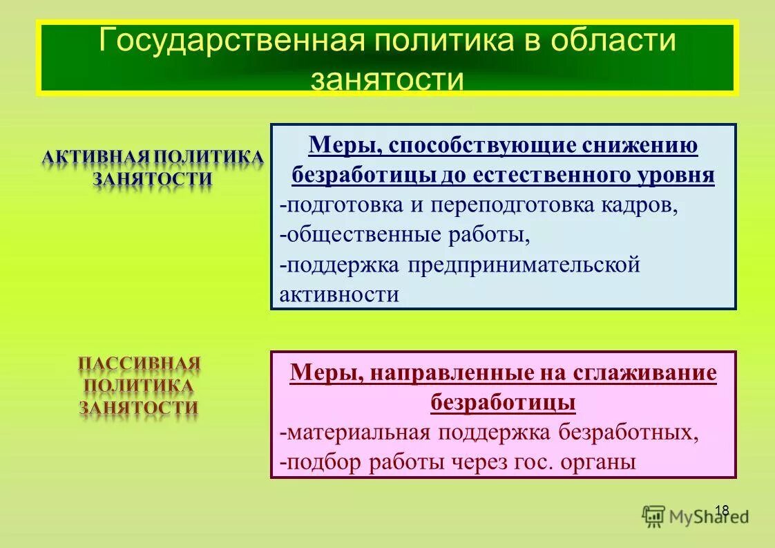 Меры пассивной политики занятости. Государственная политика в области занятости. Политика государства в области занятости. Государственная политика в области занятости меры. Политика государства в области занятости экономика.