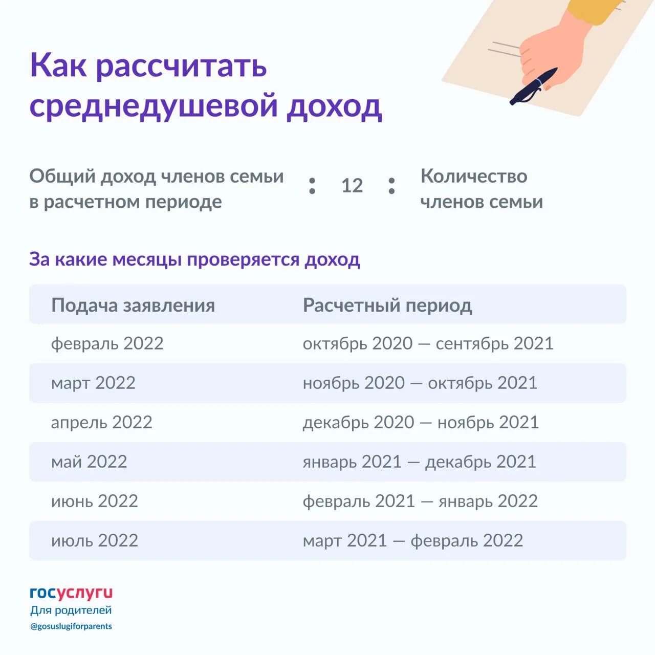 Изменения в июле 2022 году. Выплаты с 3 до 7 лет в 2022. Выплаты на детей от 3 до 7 в 2022. Выплаты детям от 3 до 7 лет в 2022 году. Выплаты на ребёнка до 3 лет в 2022 году.