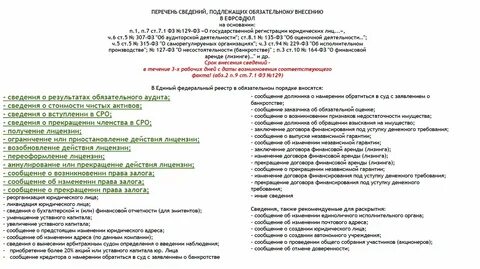 Аудит федресурс