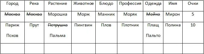 Игра имя девочки имя мальчика. Игра города на бумаге список. игра города на листочках. таблица игры в города. игра городки на бумаге.