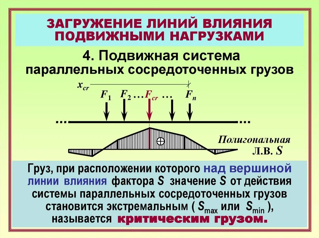 Формула загружения линии влияния. Способы построения линий влияния. Теория линий влияния. Загружение линий влияния распределенной нагрузкой.