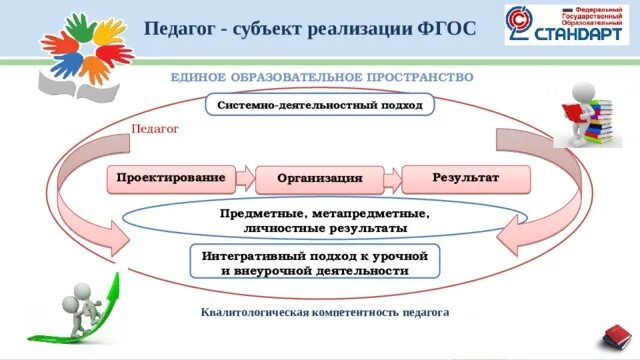 Просвещения субъектов образовательного процесса. Просвещения субъектов образовательного процесса