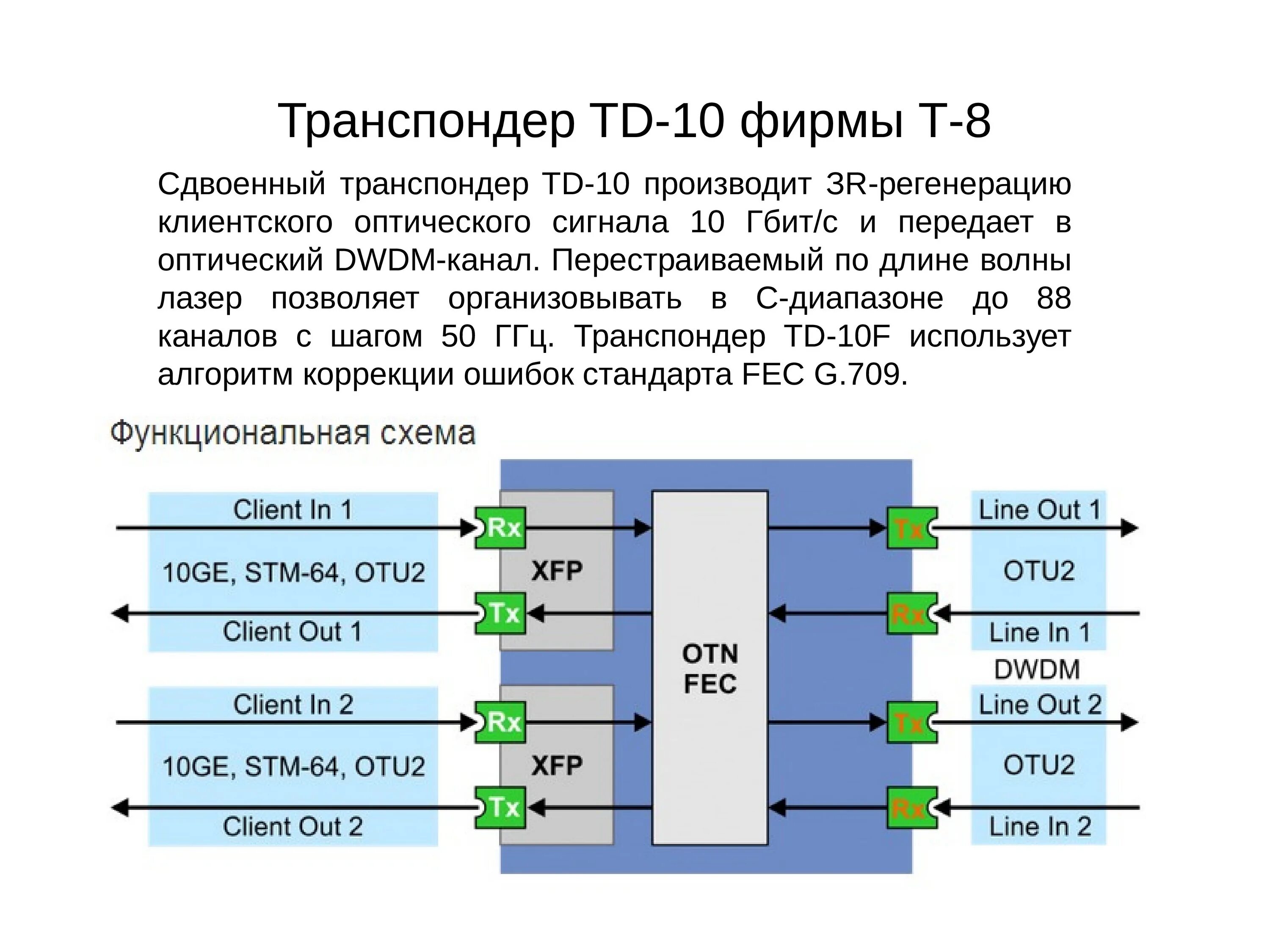 Схемы транспондеров