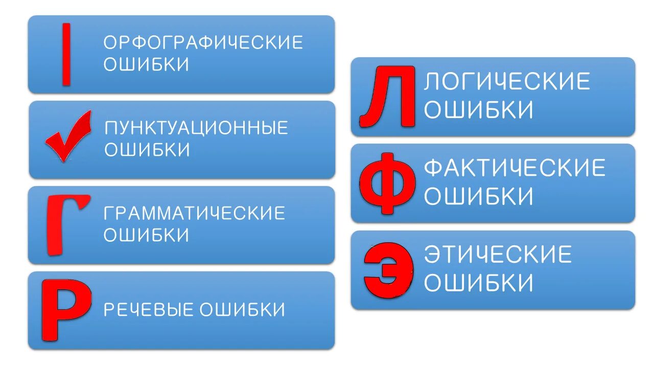 Такое бывает у самых лучших врачей грамматическая. Обозначения ошибок в русском языке. Условные обозначения ошибок по русскому языку. Обозначение орфографической ошибки. Маркировка ошибок по русскому.