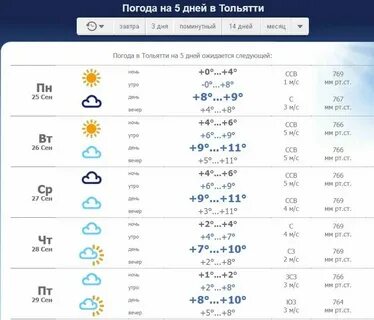 Почасовая погода владивосток на неделю