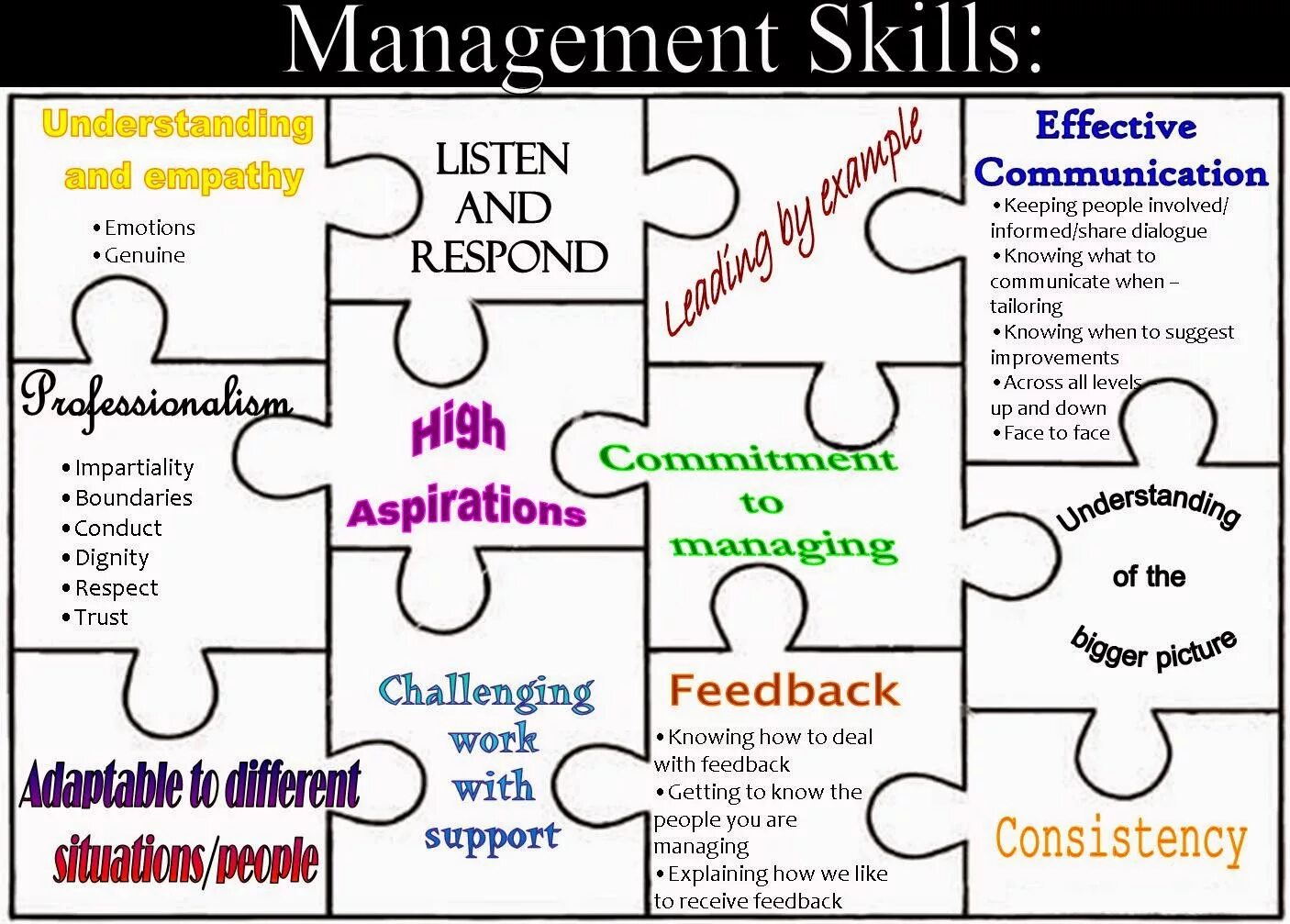 Skill understand. Management skills. managerial skills. managing skills. skills in management.